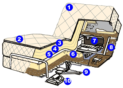 Tempaurpedic Adjustable  Frames on Adjustable Bed Comparison By Julieta