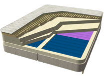 Air and Latex Mattress