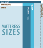 Mattress Sizes