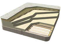 Organic Natural  Mattress