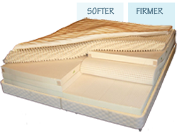 Side to Side Individual Latex Firmness