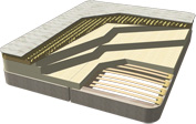 Our unique design - a latex mattress you can adjust
