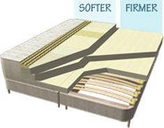 flo bed organic latex mattress