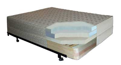 look inside our memory select sleep system