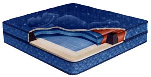 JC Penney Flotation System