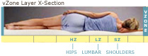 vZone can target areas of pain and offer pressure relief.