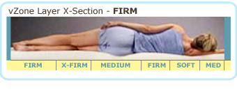 Firm vZone for adjustable pressure zones