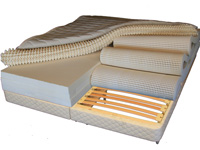 With our Organic Natural Deluxe, we did our Select one better by adding an additional core layer of premium Natural Talalay latex. Our 3-layer-core Deluxe provides an extra layer of comfort, with more firmness personalization and flexibility to accommodate a wider range of body types...for bodies x-tra small to x-tra large.