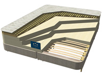 Cal King 72" x 84"