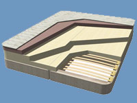Select Memory Foam Mattress