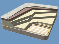 Deluxe Memory Foam Mattress