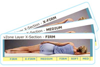 Mattress, set, Soft, Medium, Firm, Extra, Super