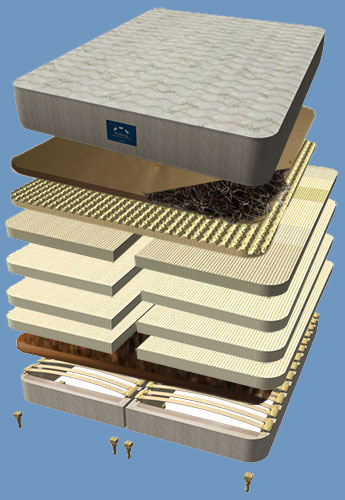 luxury performance mattress