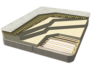 Make your side of the mattress JUST RIGHT.