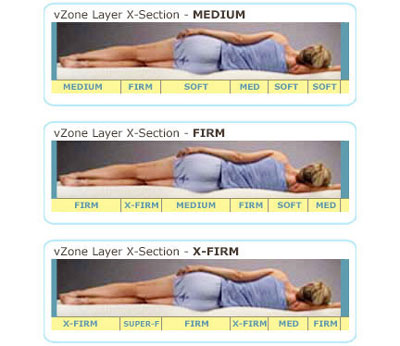 vZone for every body