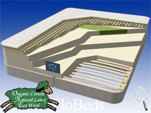 FloBeds Zoned Mattress This is the mattress that I love