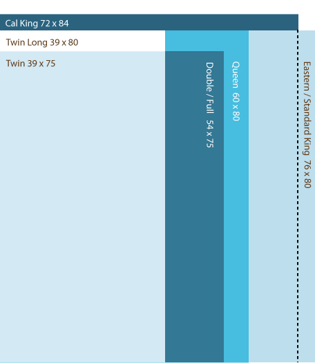 Standard Bed Sizes Around The World, How Big Is A Twin Xl Bed Length In Cm