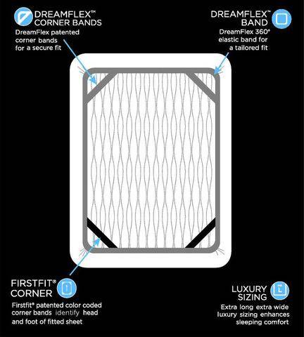 DreamFit Advantage - sheets that never come off