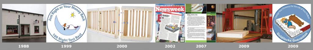 FloBeds History 1998-2009