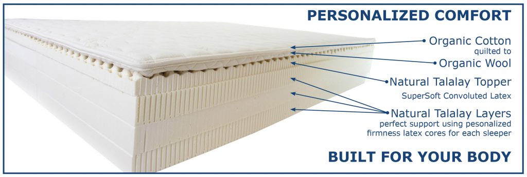 FloBeds Deluxe Latex Mattress with organic cotton, organic wool and natural latex