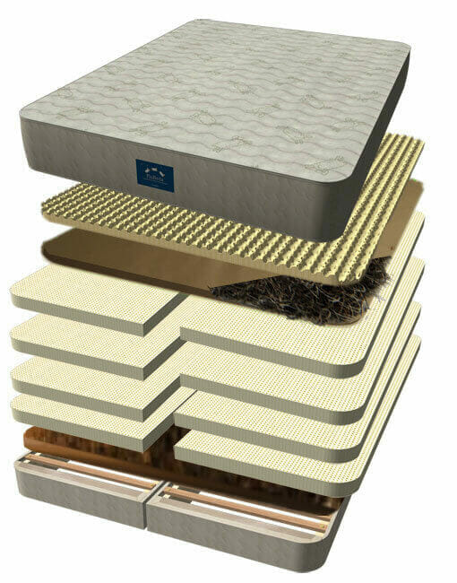 Big & Tall Mattress Find the Best Mattresses for Heavy People FloBeds