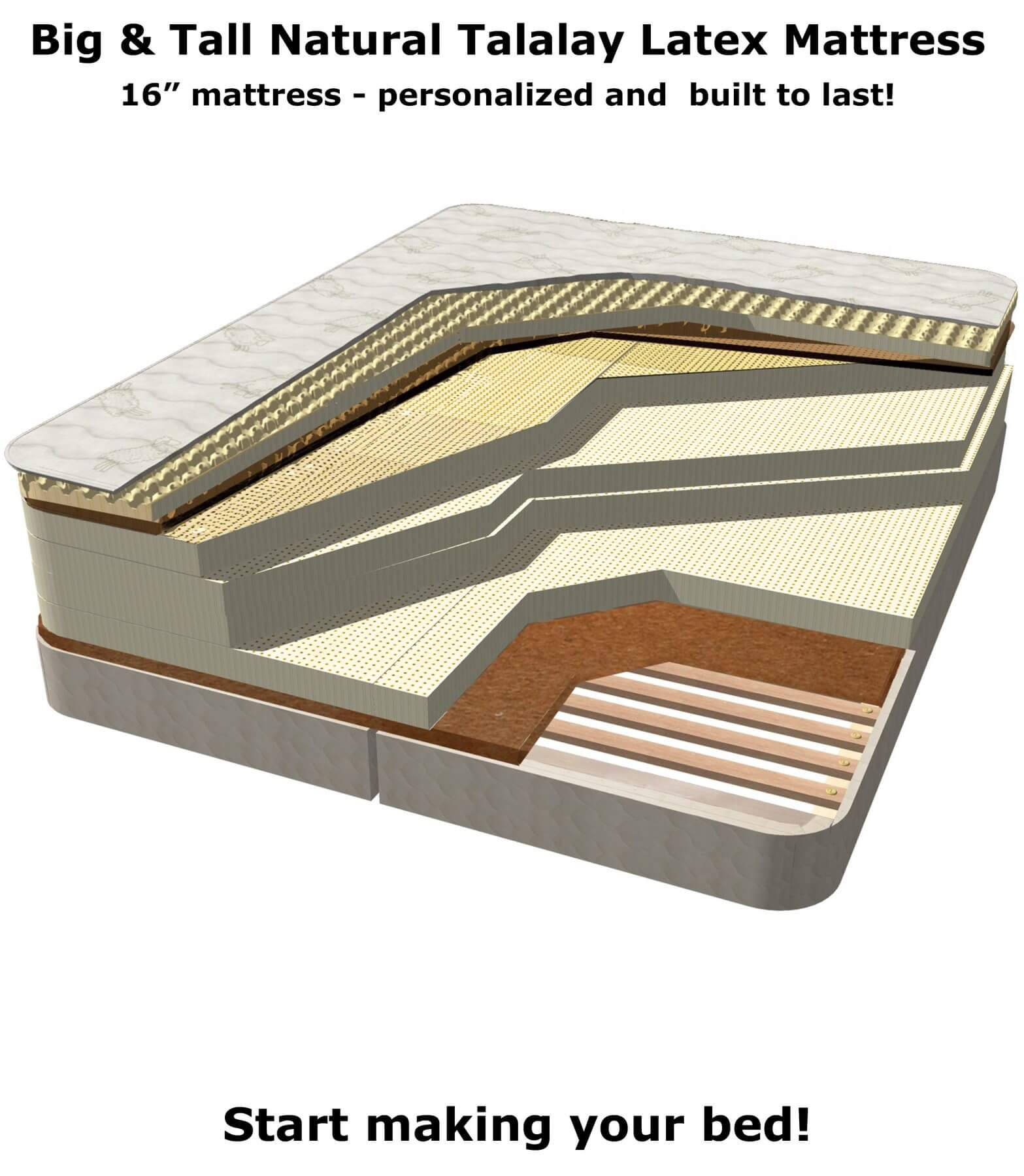 Big & Tall Mattress Find the Best Mattresses for Heavy People FloBeds