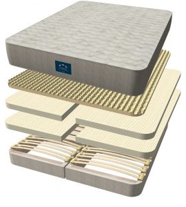 Picture of FloBeds Mattress Parts
