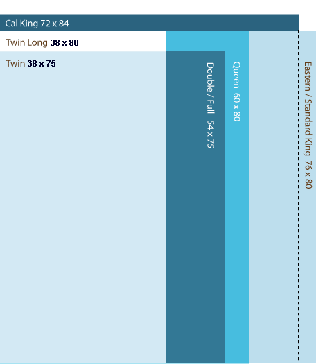 Bed-Size-Diagram-updated ed Sizes United States, Europe and Worldwide